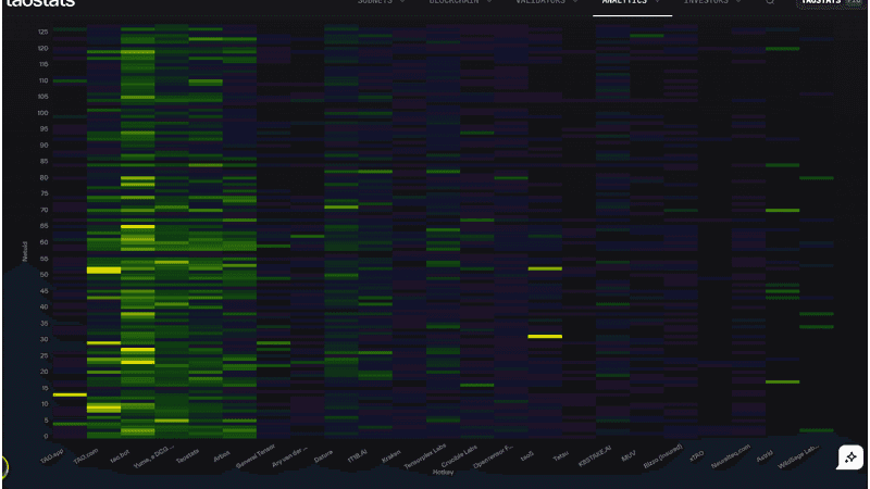 Carte thermique Hotkey vs Netuid
