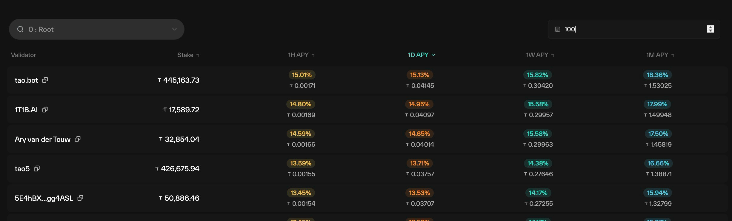 Yield calculator table where an entered stake amount produces per-validator APY percentages and projected tao earnings across hourly, daily, weekly, and monthly windows