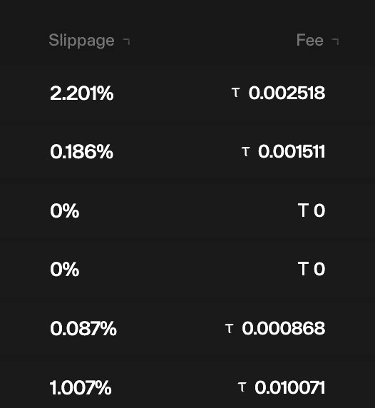 Transaction table showing per-trade Slippage % and Fee (τ) columns