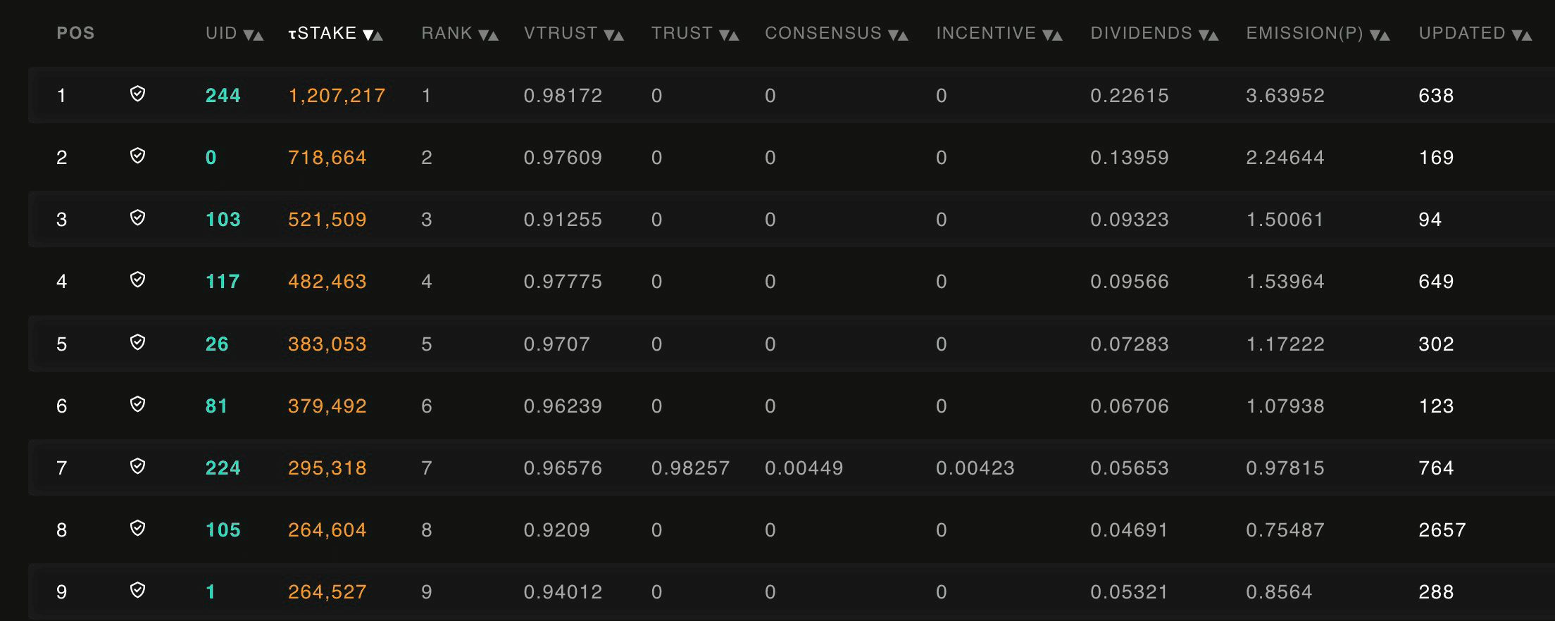 Subnet 18: 01/29/2024