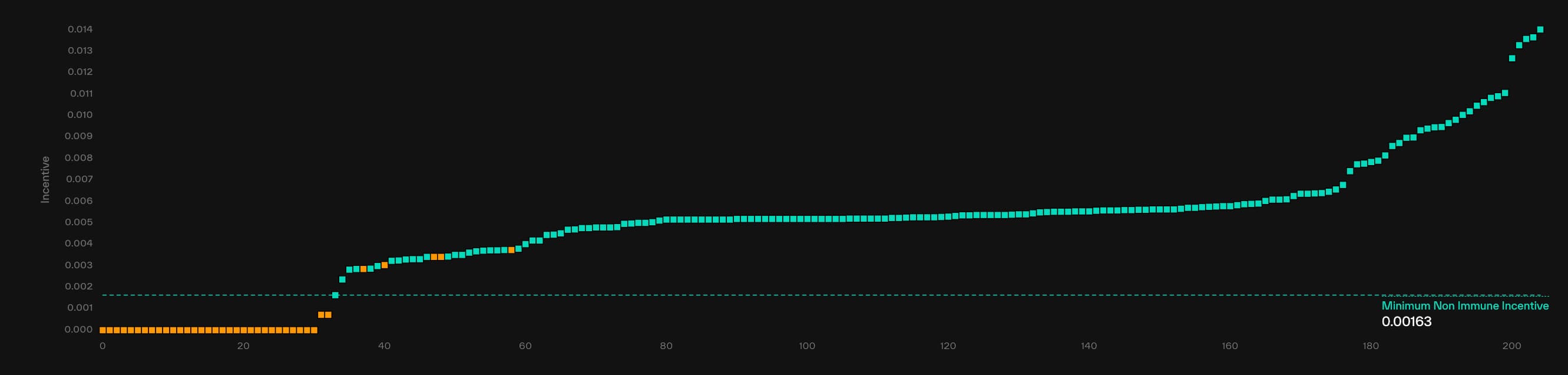 Snapshot of Subnet 13