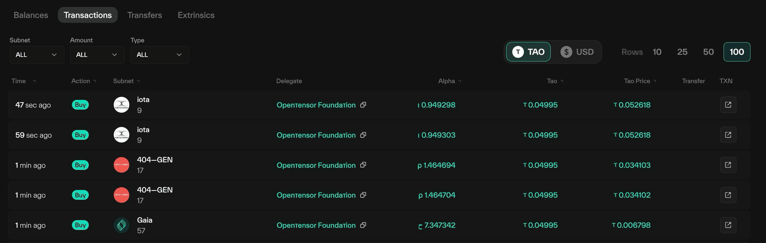 Taostats account Transactions table with subnet, amount, and type filters and columns for time, action, subnet, delegate, alpha, tao, and tao price