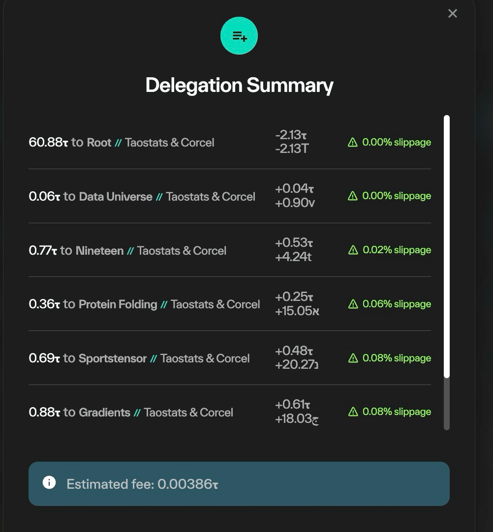 Taostats delegation summary modal listing multiple batched delegations with per-row slippage and a single consolidated estimated fee