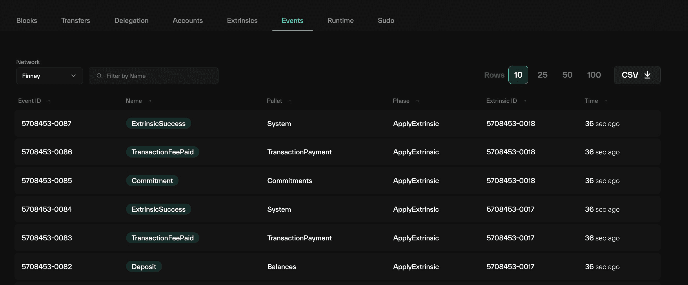 Taostats events list page, a live table with event ID, name, pallet, phase, extrinsic ID, and time columns plus filter controls