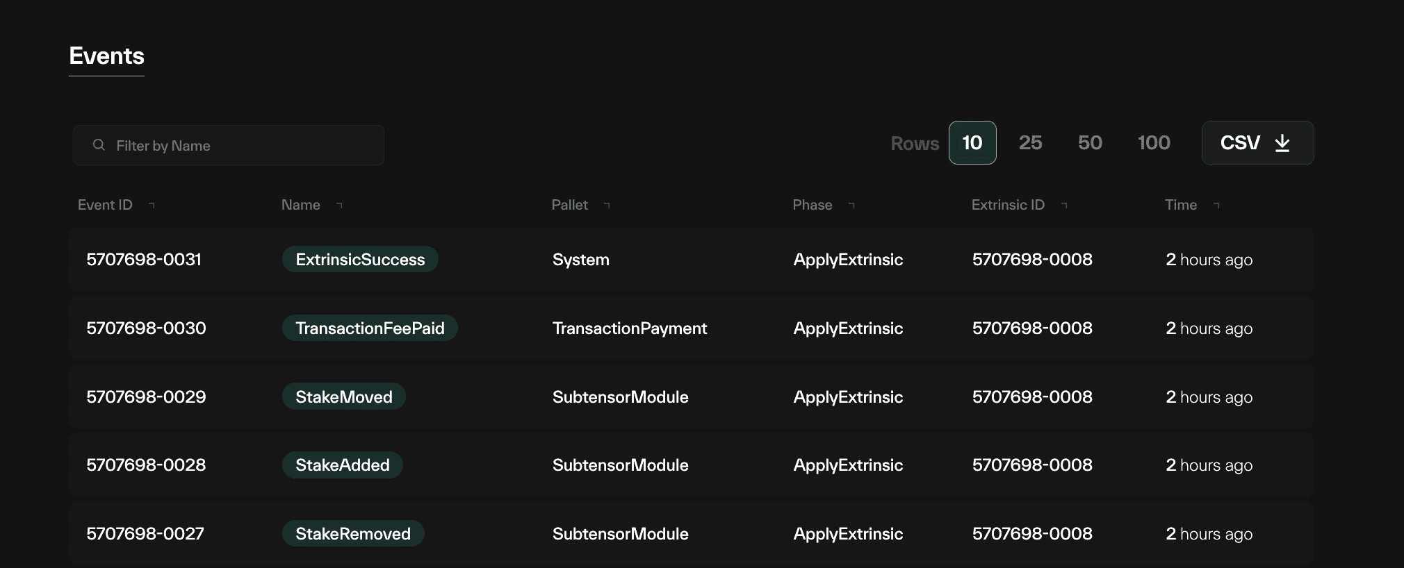 Taostats extrinsic detail events table with event ID, name, pallet, phase, extrinsic ID, and time columns