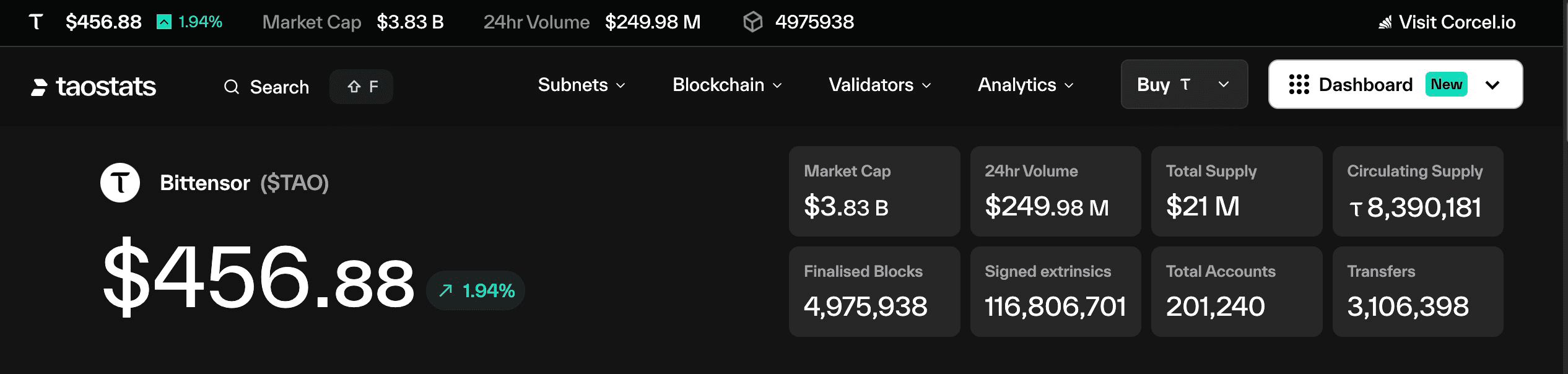 Taostats homepage Tao Summary showing $TAO price, market cap, 24h volume, supply, blocks, accounts, and transfer counts