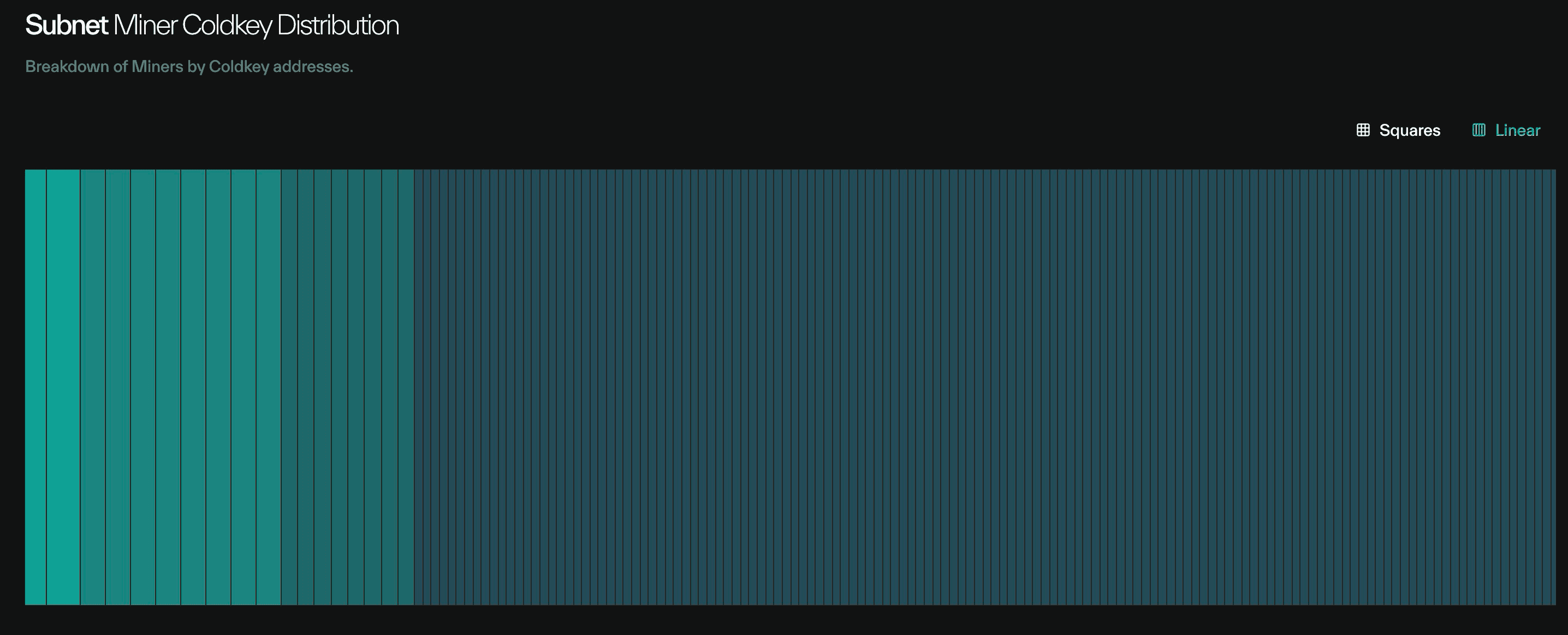 Taostats miner coldkey distribution as a segmented proportional bar where each slice sizes a coldkey's share of miner hotkeys, with squares/linear view toggle