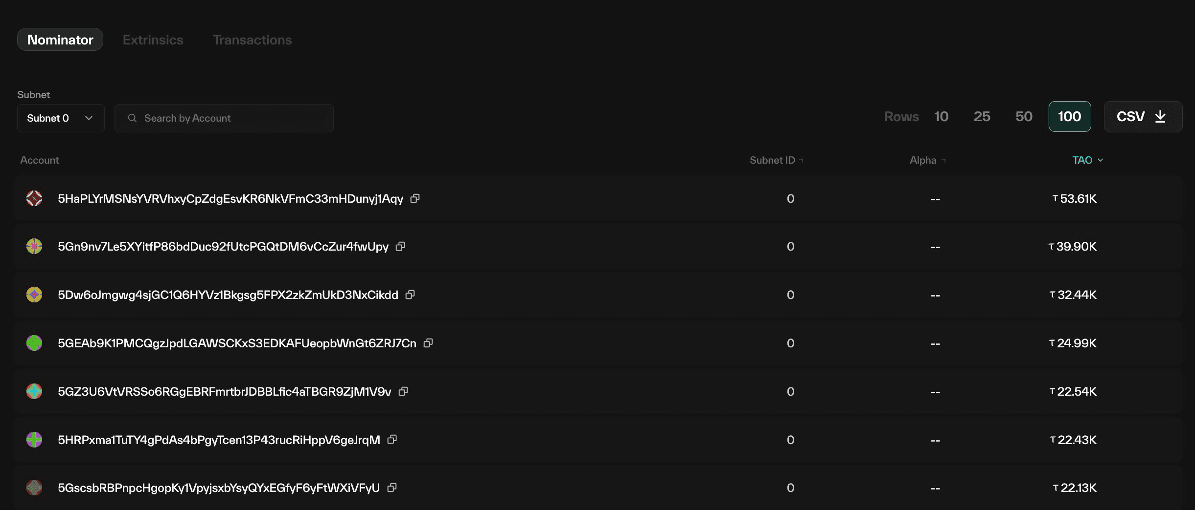 Nominator search table with Account (avatar plus address), Subnet ID, Alpha, and TAO columns, plus subnet filter, search, row-count, and CSV controls