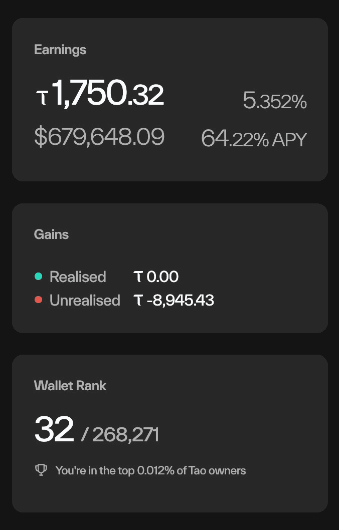 Taostats Pro portfolio Earnings, Gains, and Wallet Rank cards showing TAO earned, APY, and holder rank