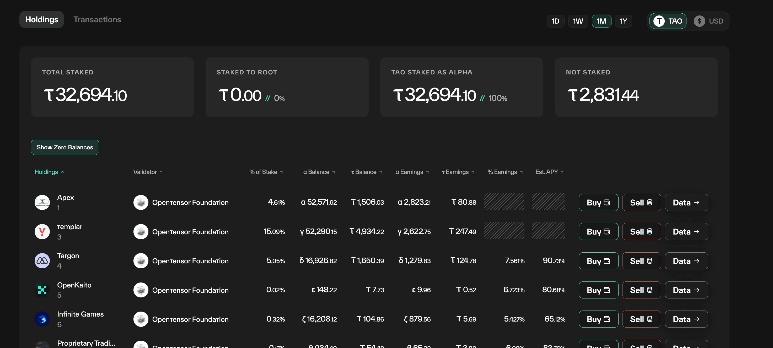 Taostats Pro portfolio Holdings table listing each subnet position with validator, stake percentage, alpha balance, TAO balance, earnings, and estimated APY