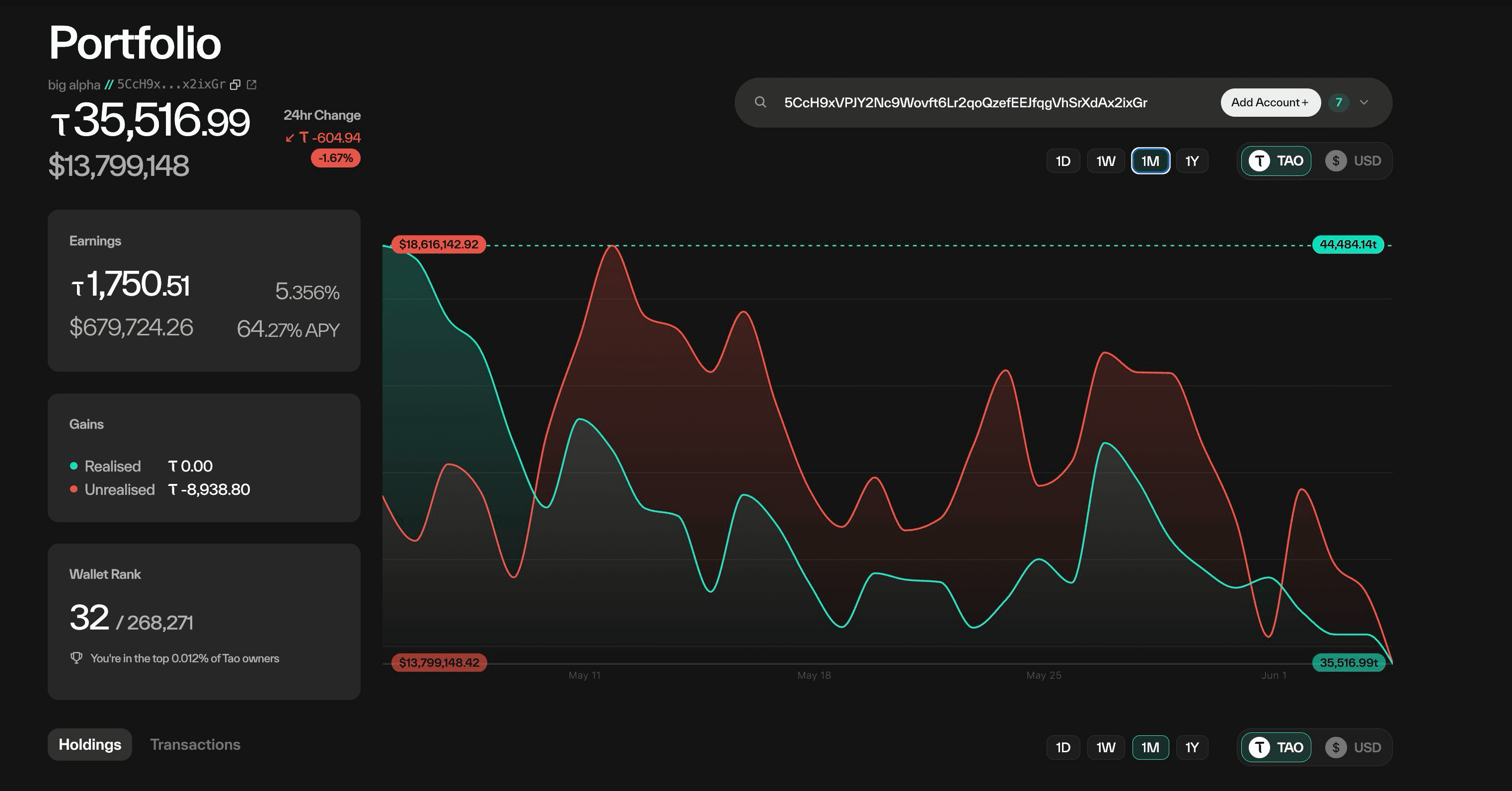 Taostats Pro portfolio overview showing wallet balance, earnings, gains, wallet rank, and a dual-line TAO/USD value chart