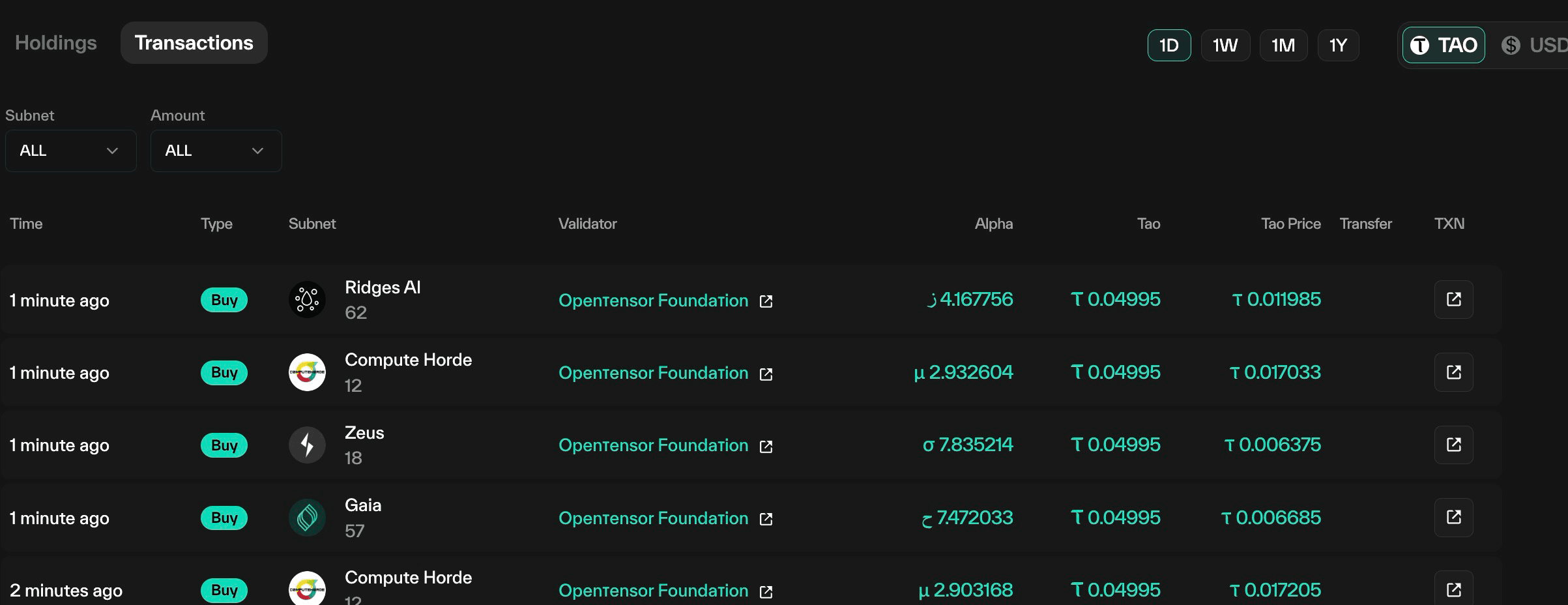 Taostats Pro portfolio wallet Transactions table of recent subnet buys via Opentensor Foundation with time, type, subnet, alpha, TAO, and price columns