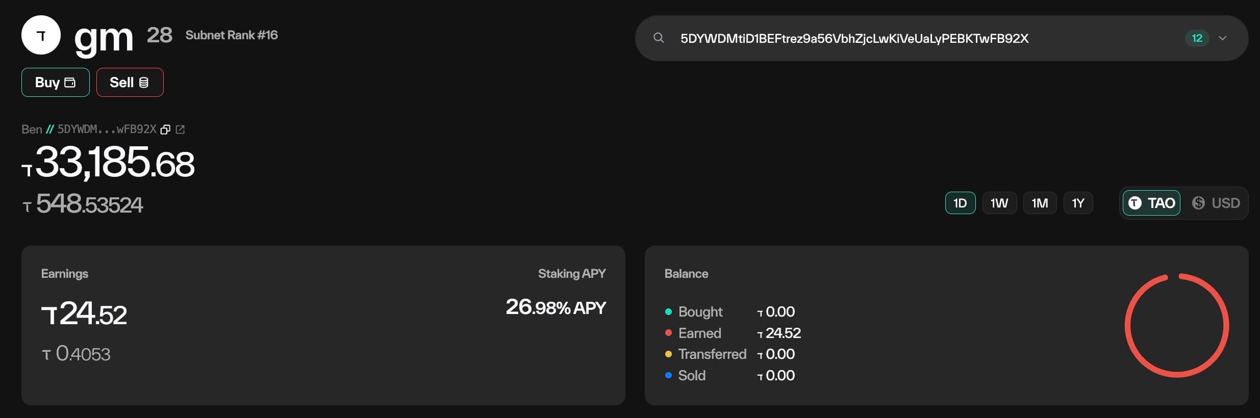 Taostats Pro subnet portfolio dashboard with a header showing subnet name and rank, Buy and Sell buttons, total portfolio value, timeframe and TAO/USD toggles, an Earnings and Staking APY panel, and a Balance donut breaking down Bought, Earned, Transferred, and Sold