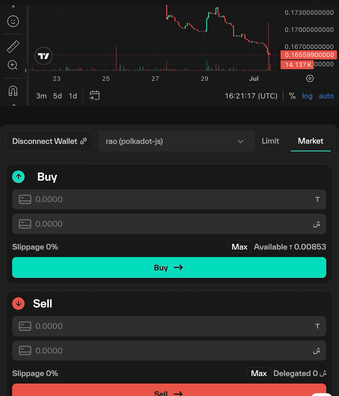 Taostats subnet page trading view candlestick chart above a staking panel with connected-wallet controls and stacked buy and sell cards