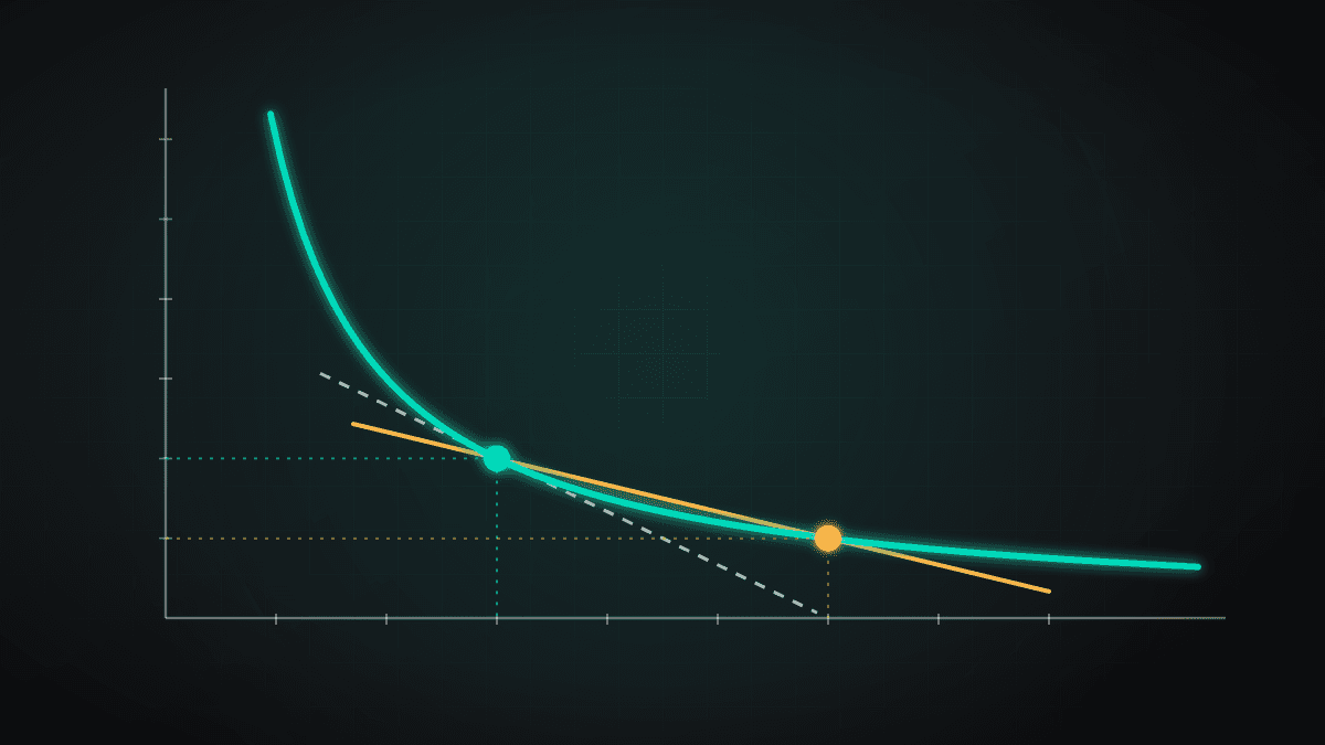 Illustrative constant-product curve in teal with a dashed straight line showing the spot price at the starting point and an amber line showing the lower average price of a larger trade, with the gap between the amber line and the curve shaded